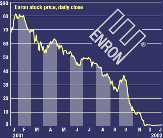 enron_chart